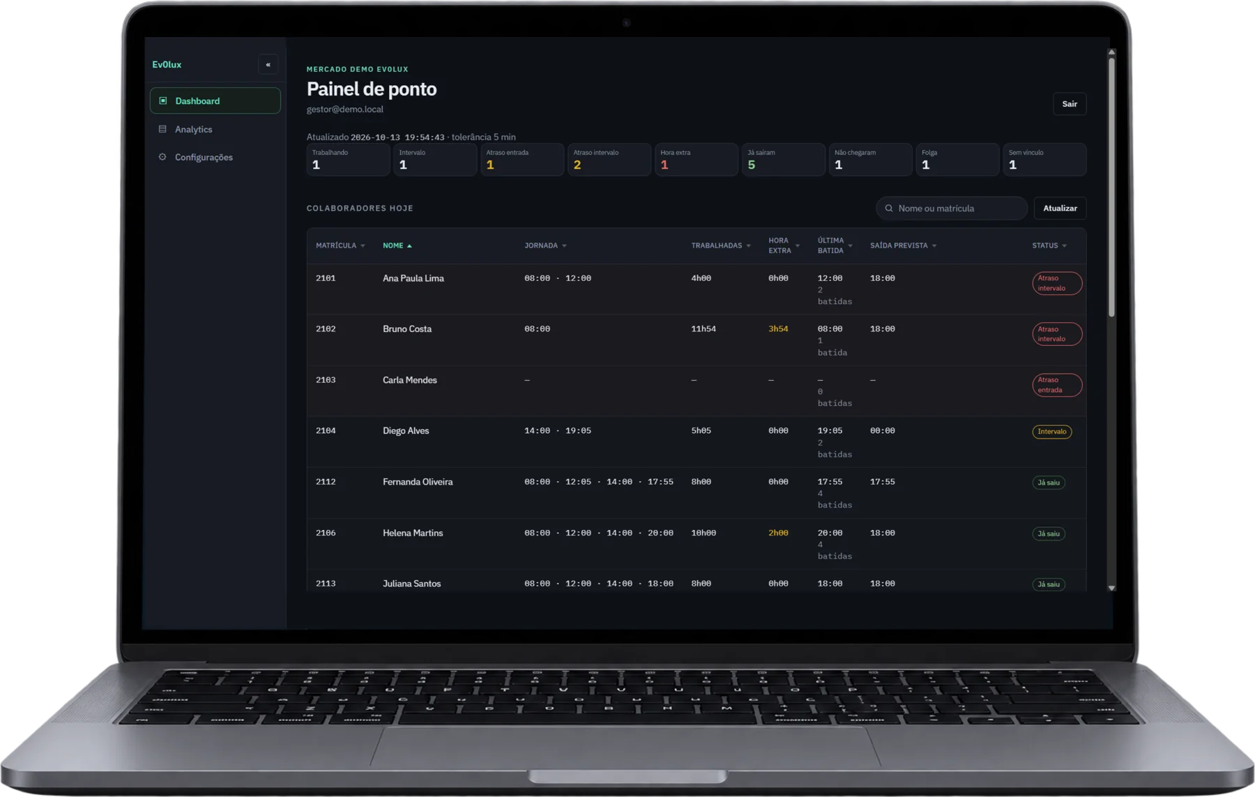 Notebook com o painel de ponto do EvoWatch, colaboradores e o status do dia.