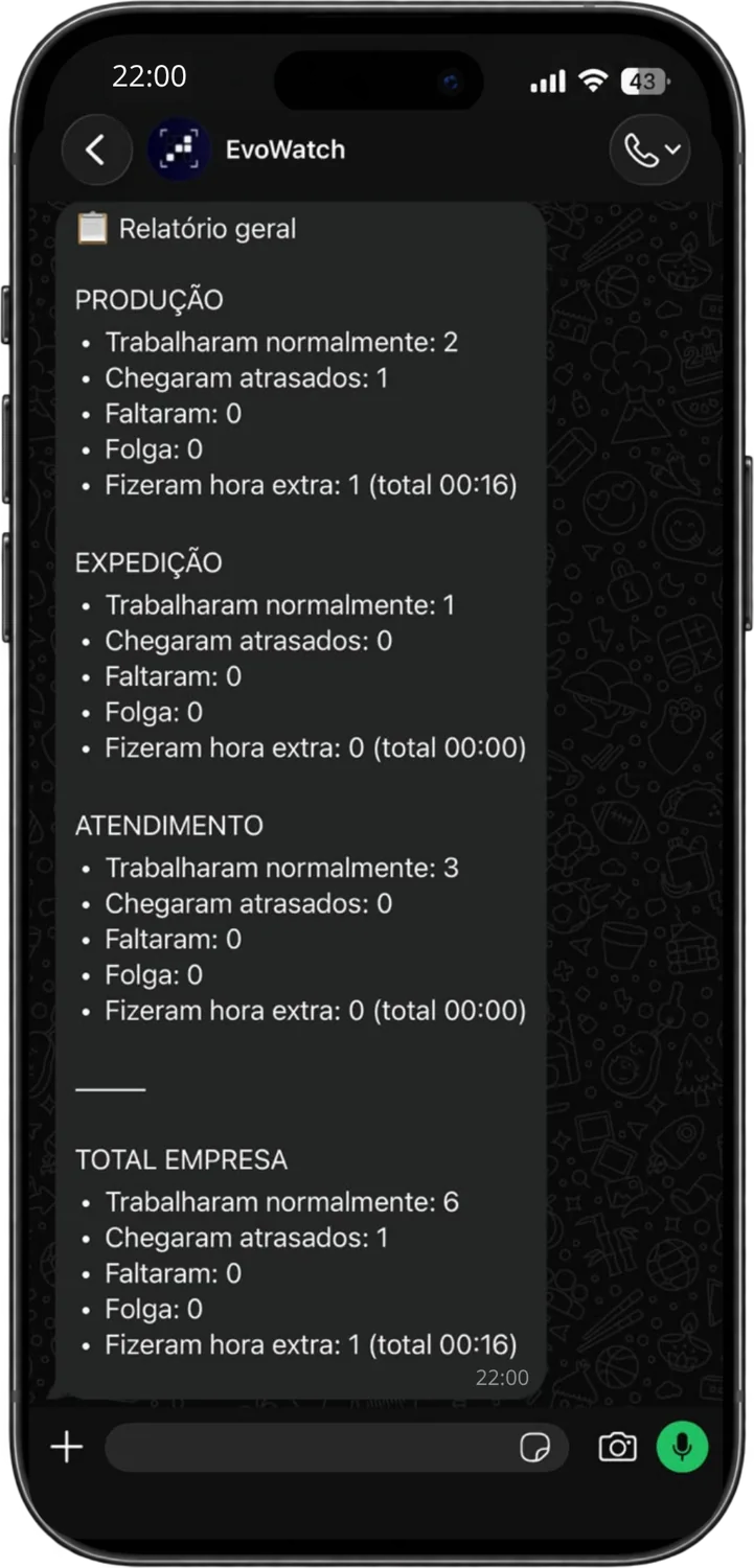 Resumo geral da empresa no WhatsApp ao fim do expediente.